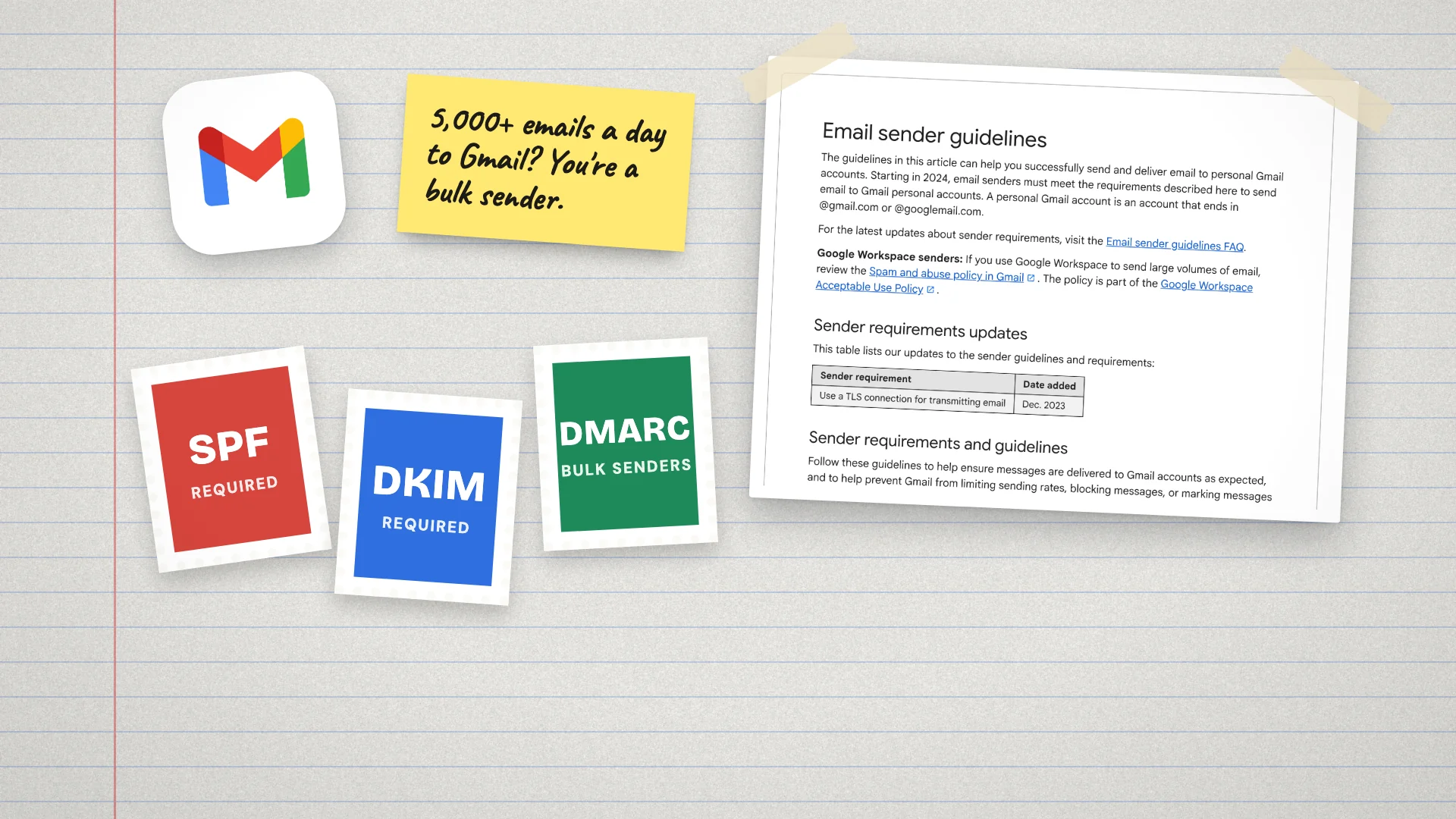 The Gmail logo and postage stamps reading SPF, DKIM and DMARC on notebook paper, beside Gmail's email sender guidelines