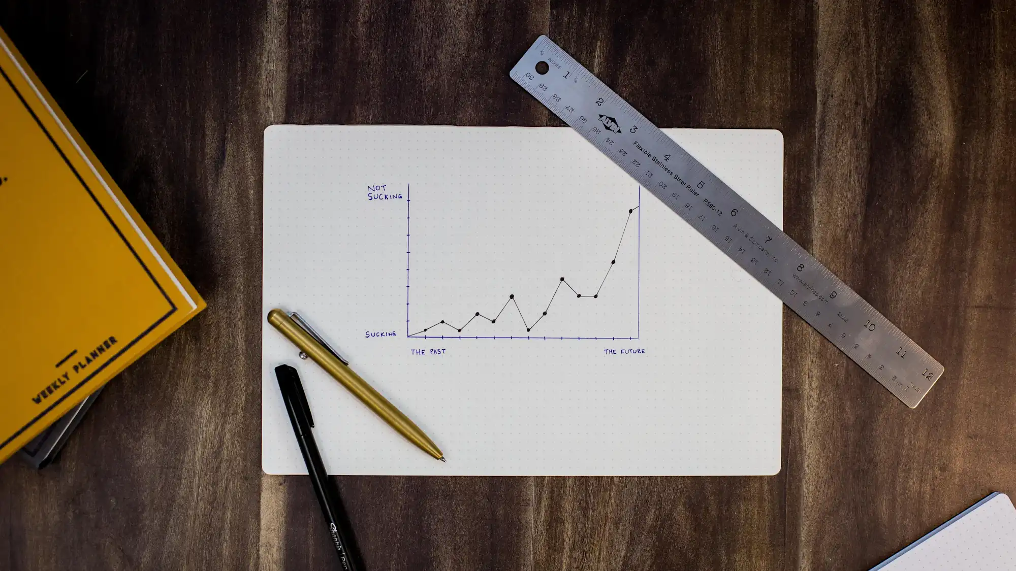 A hand drawn line chart on paper beside a ruler and pens