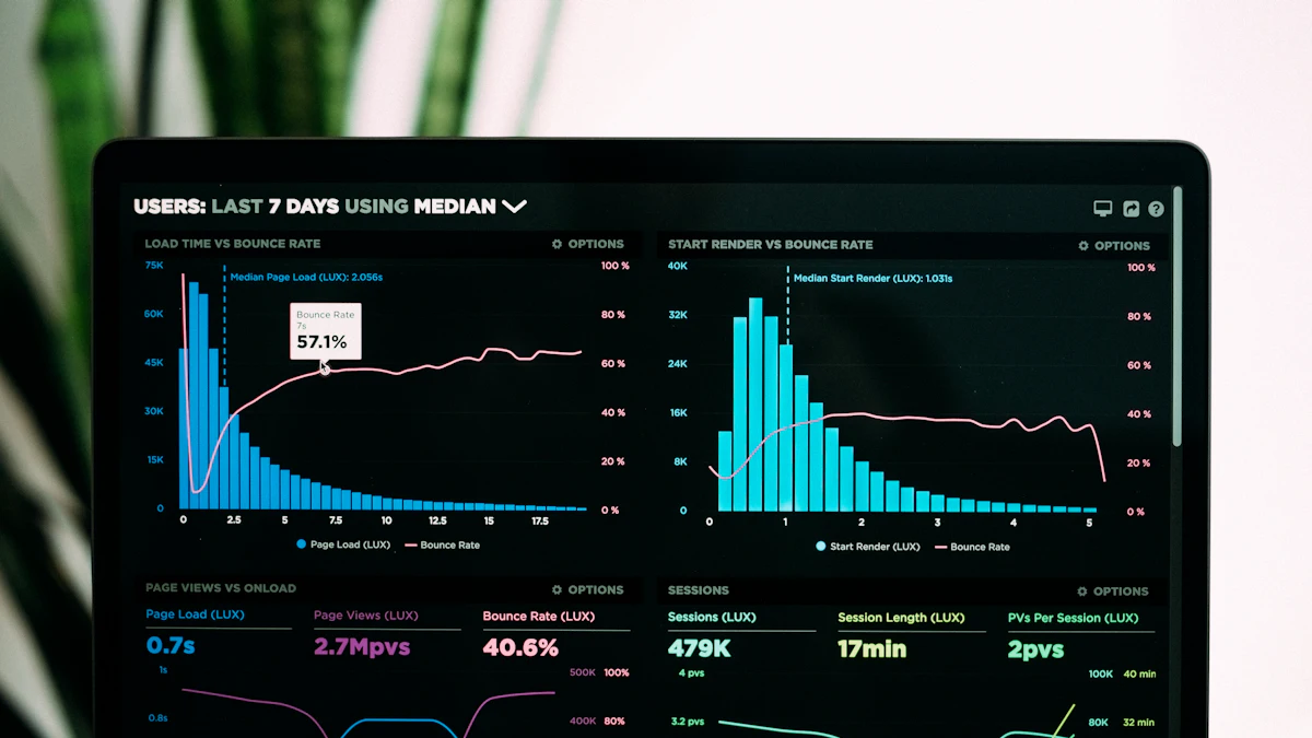 A laptop screen showing charts of page load times and bounce rates