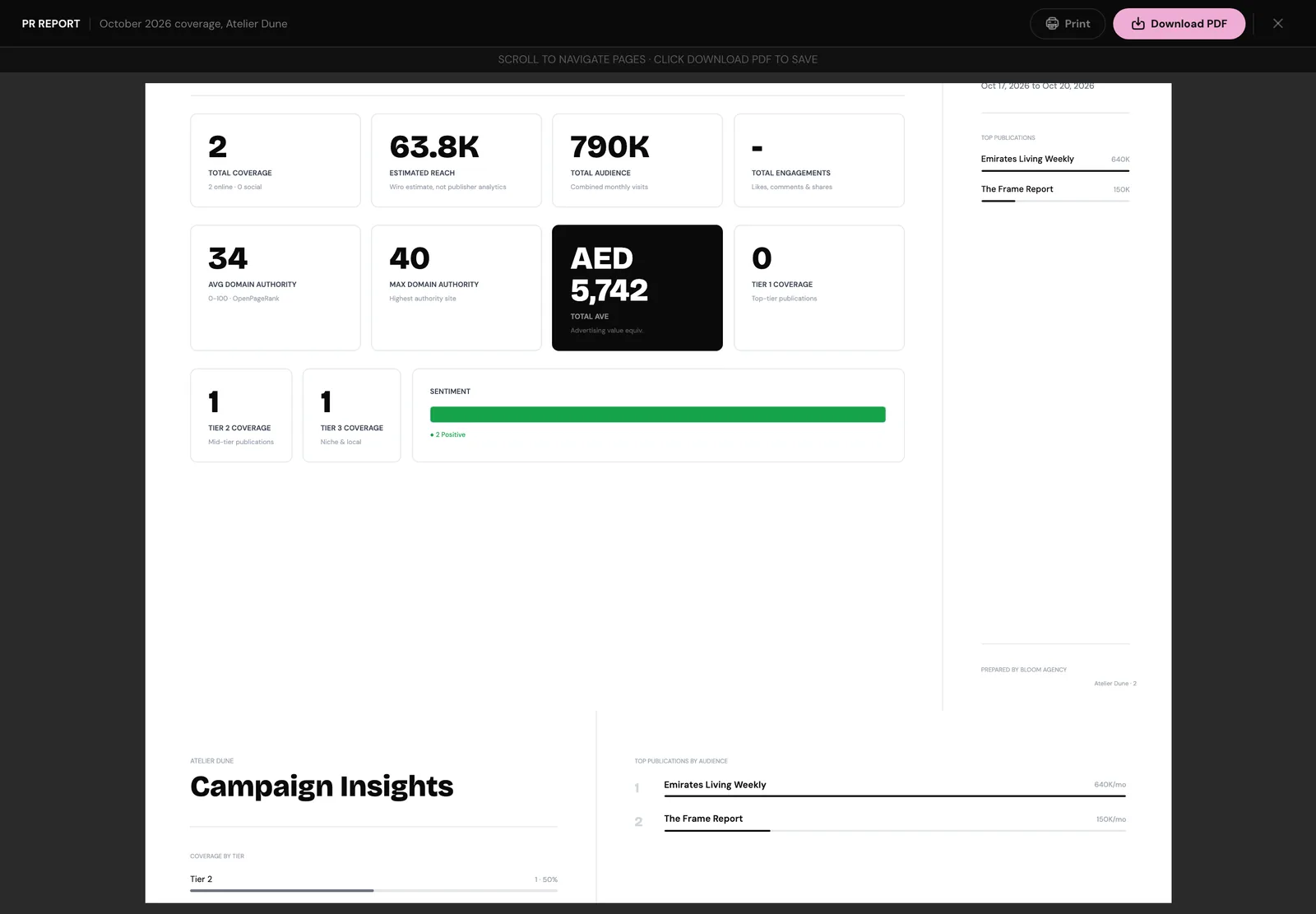 The report's executive summary with total coverage, estimated reach, total audience, domain authority, AVE in AED, coverage by tier and sentiment
