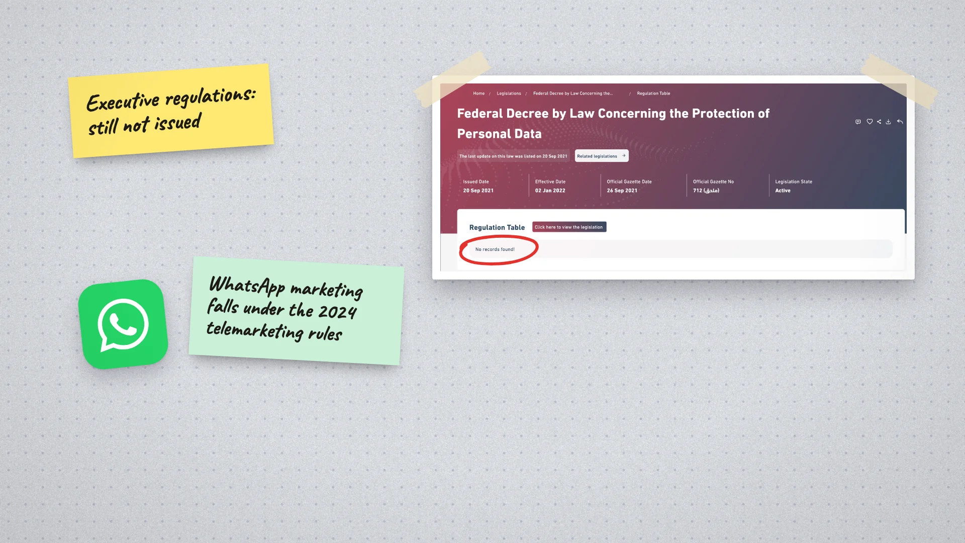 The UAE legislation portal's page for the data protection law with its empty regulation table circled, with a note that the executive regulations are not issued and the WhatsApp logo