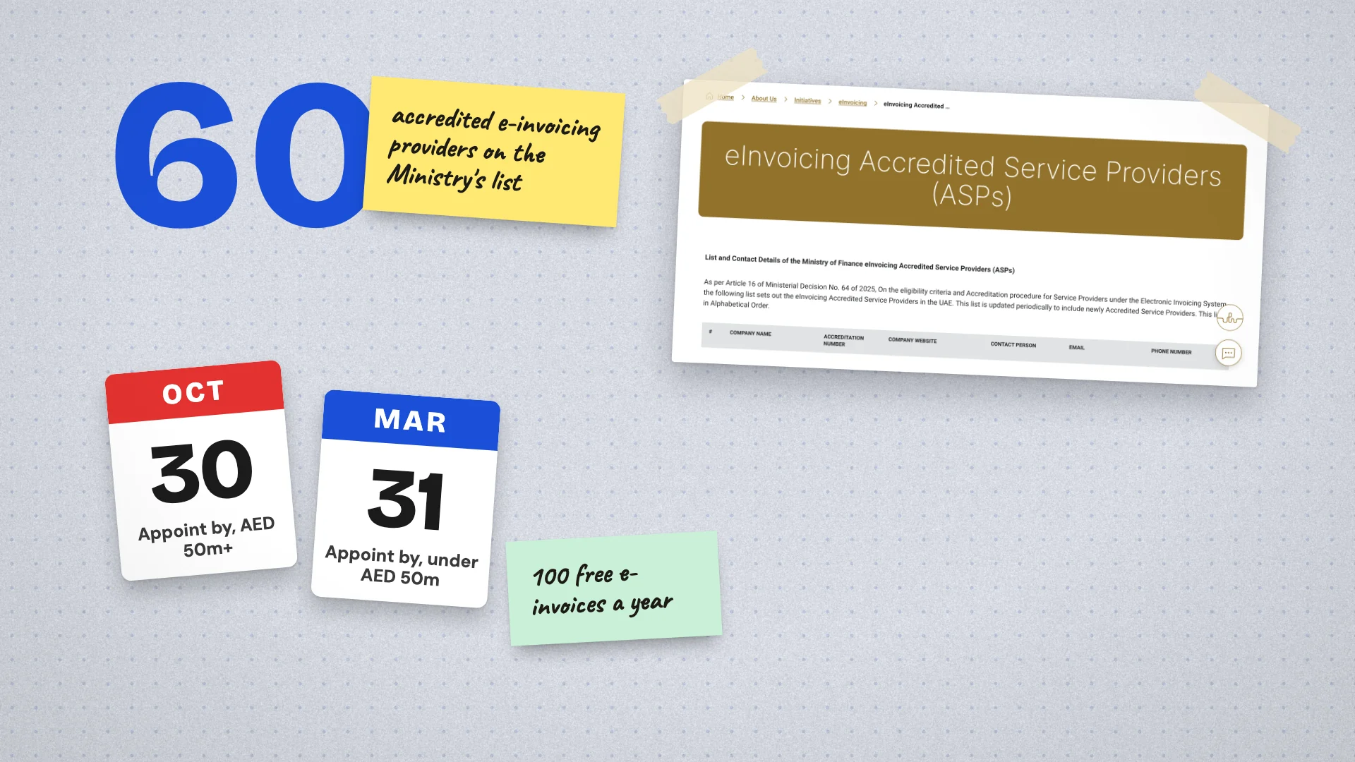 A large 60 for the number of accredited e-invoicing providers, with calendar pages for the 30 October and 31 March appointment deadlines, beside the Ministry of Finance's provider list