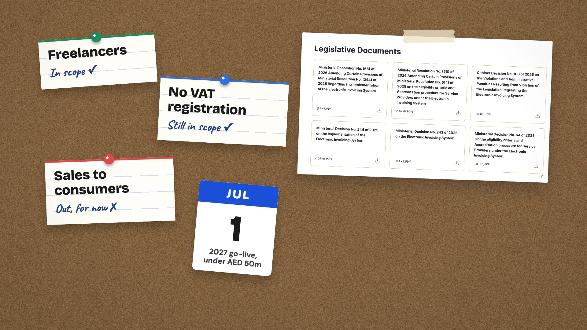 Index cards on cork showing freelancers and businesses without VAT registration in scope and consumer sales out for now, with a 1 July 2027 calendar page, beside the Ministry of Finance's e-invoicing legislative documents