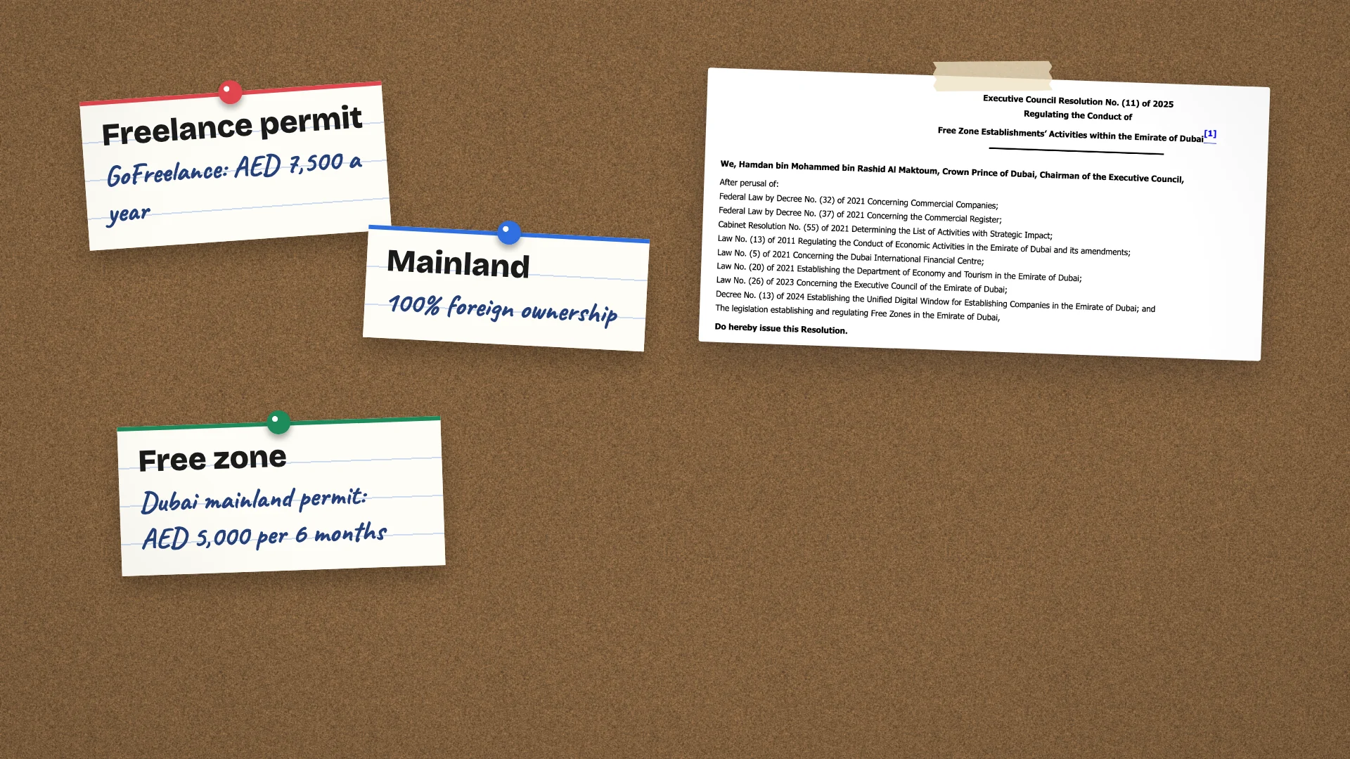 Index cards pinned to cork for a freelance permit, a mainland licence and a free zone, beside Dubai Executive Council Resolution 11 of 2025