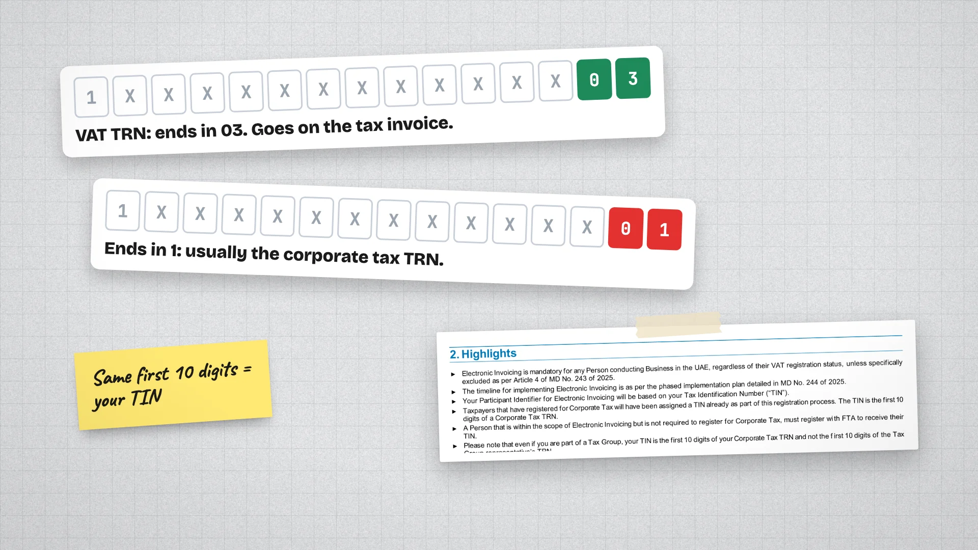 Digit boxes showing a VAT TRN ending in 03 and a corporate tax TRN ending in 1, beside the Ministry of Finance's note on the TIN