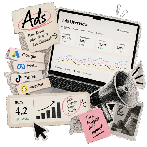 The Wiro ads page tracking campaign spend and performance across channels