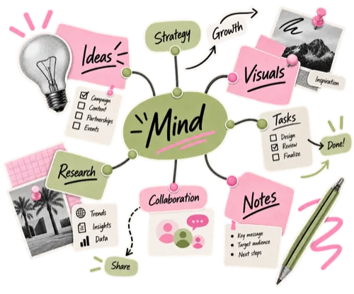 A Wiro mind board used as a moodboard for creative direction and references