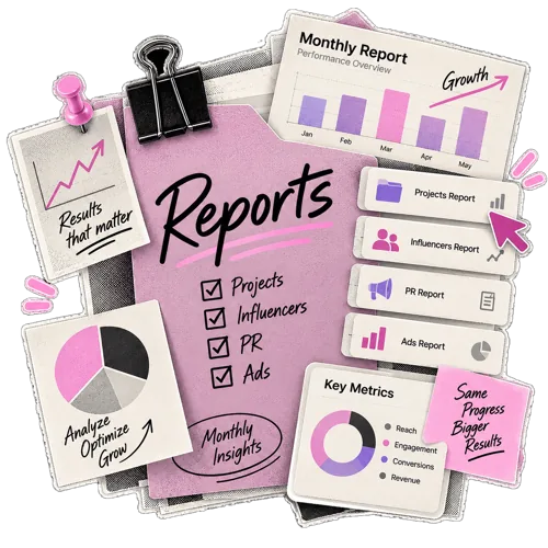 A Wiro monthly client report covering ads, PR, influencers, posts and projects